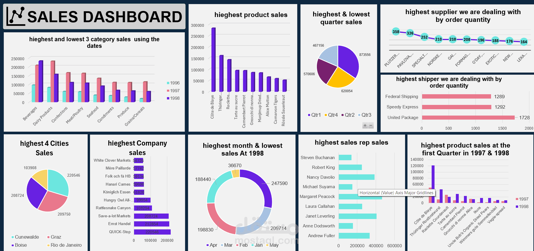 SALES DASHBOARD