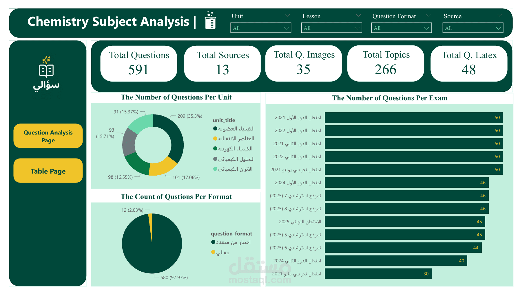 تحليل شامل لمناهج واختبارات الكيمياء وتصميم واجهة تفاعلية - Power BI