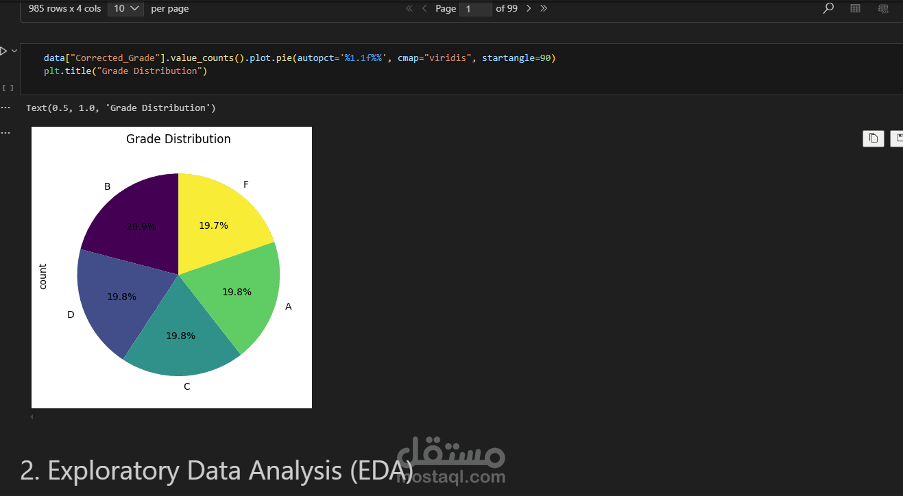 Student grading analysis