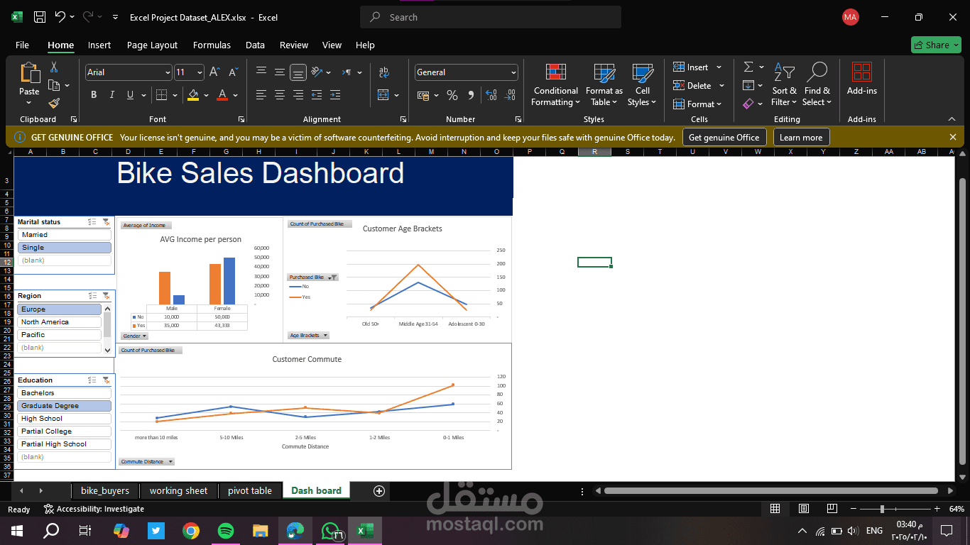 bike sales dashboard