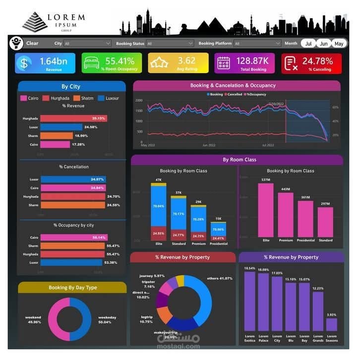 hotel booking dashboard
