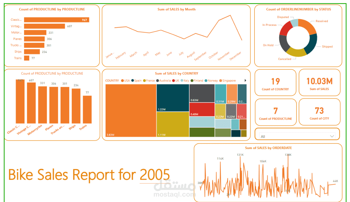 Bike Sales For Spesific Year