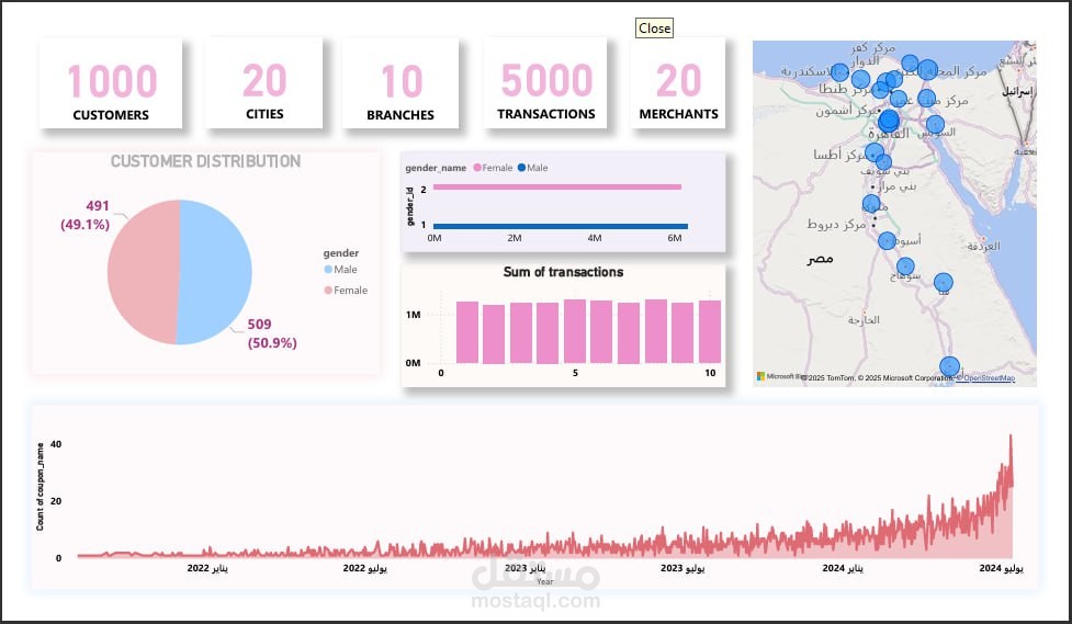 E-Commerce Dashboard