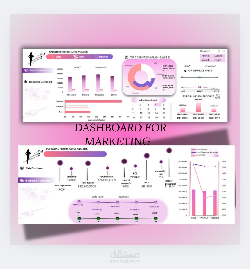 Marketing Dashboard