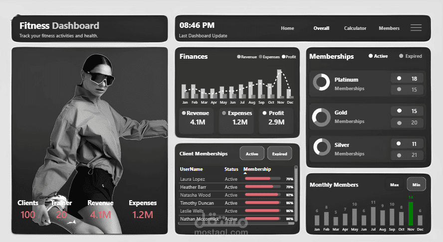داشبورد لنادي رياضي باستخدام Power BI