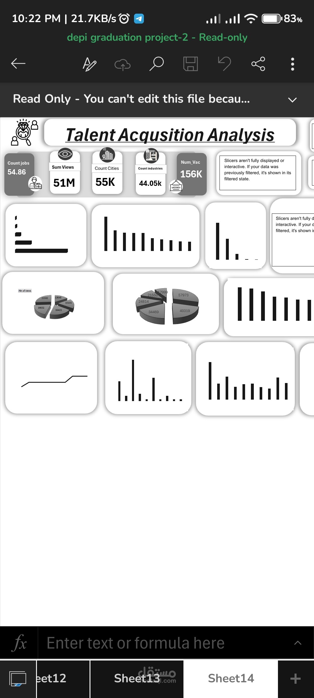 مخطط لتوضيح معلومات عن الوظائف
