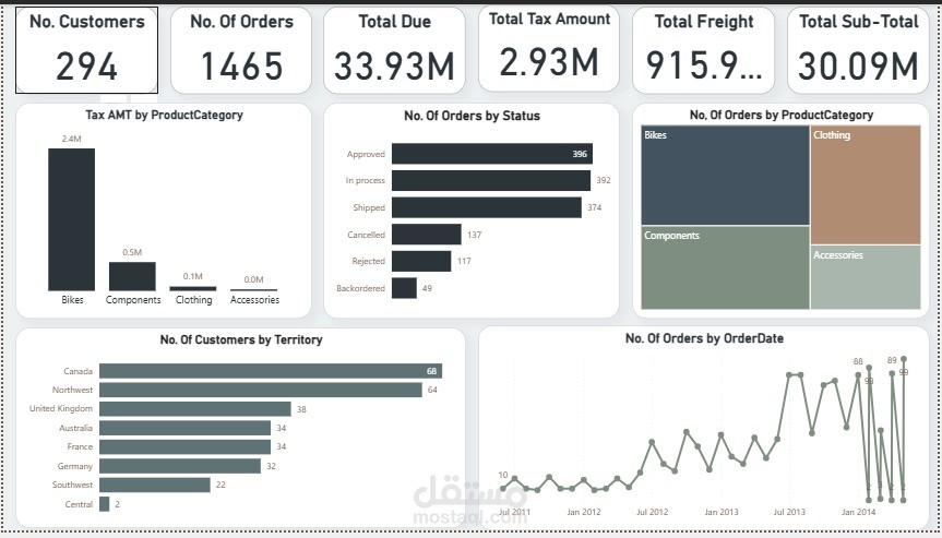 Sales Tracking Dashboard