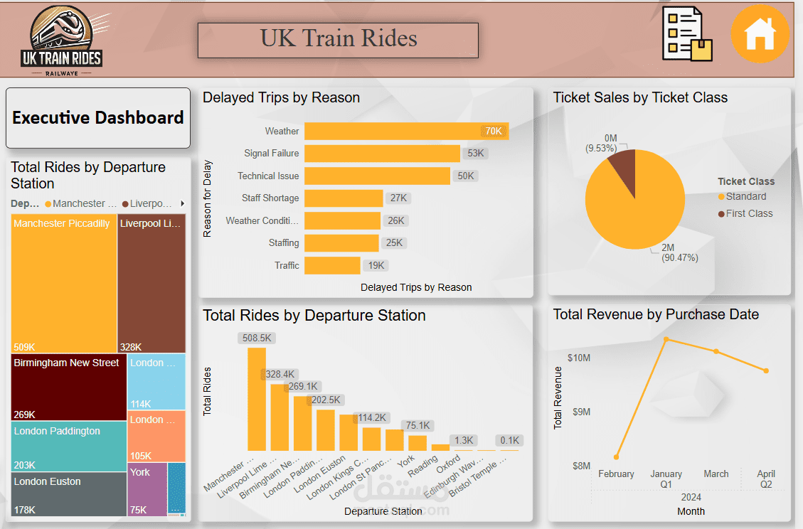تحليل بيانات متقدم باستخدام Power BI