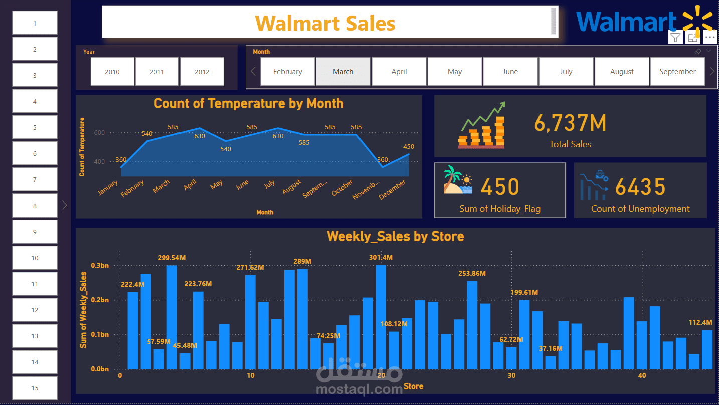 تحليل البيانات باستخدام Power BI