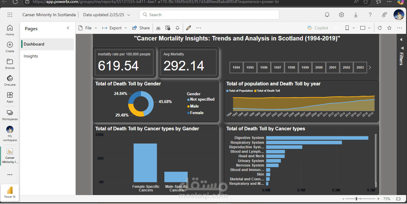 تحليل انواع السرطانات بأستخدام power Bi