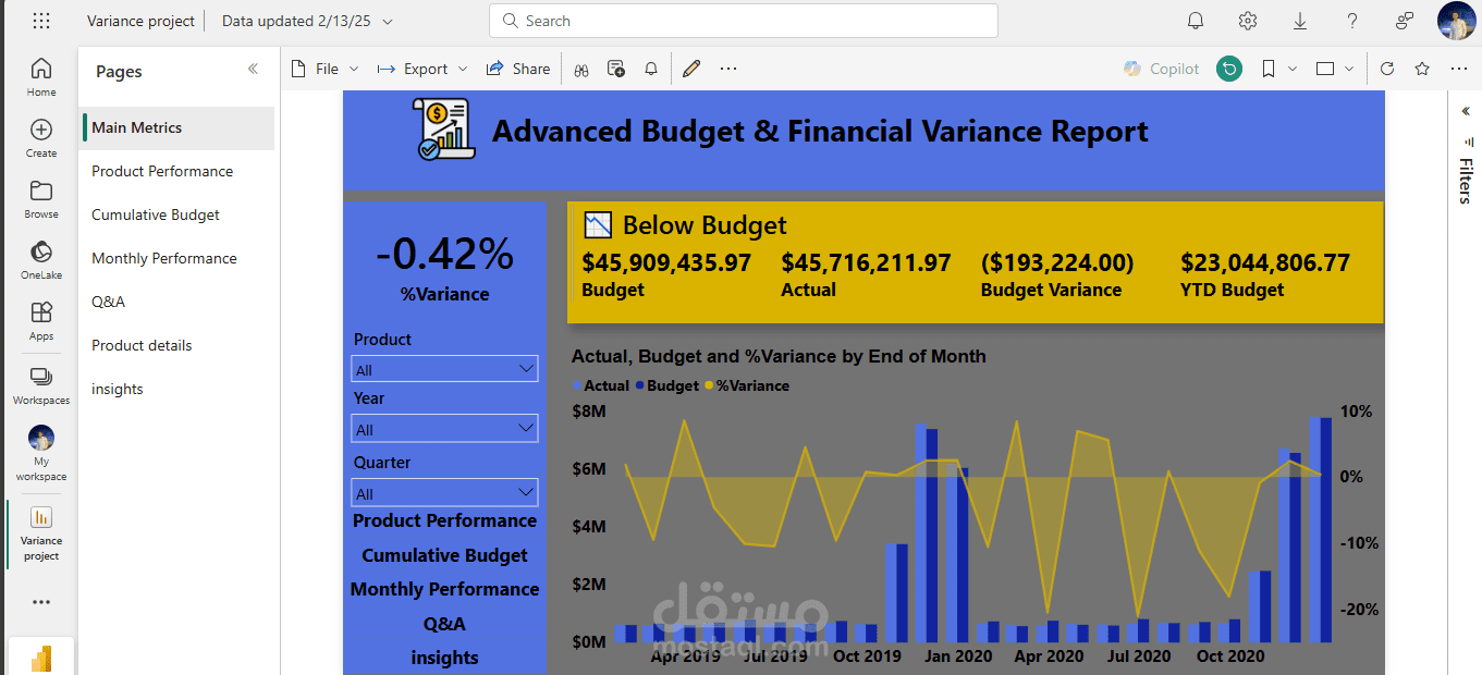 تحليل البيانات المالية بأستخدام Power BI