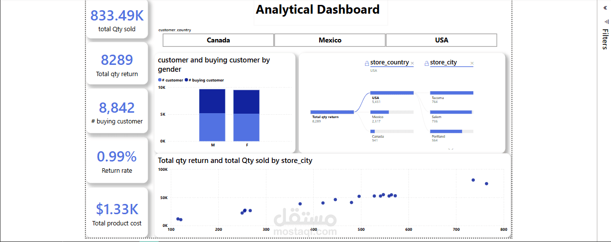 الفرق بين الداشبورد التحليلية والاستراتيجية بأستخدام Power BI