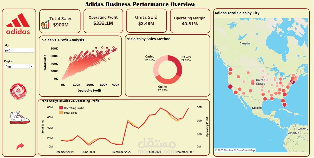 تحليل الاداء التجارى لشركة اديداس بأستخدام تابلوه
