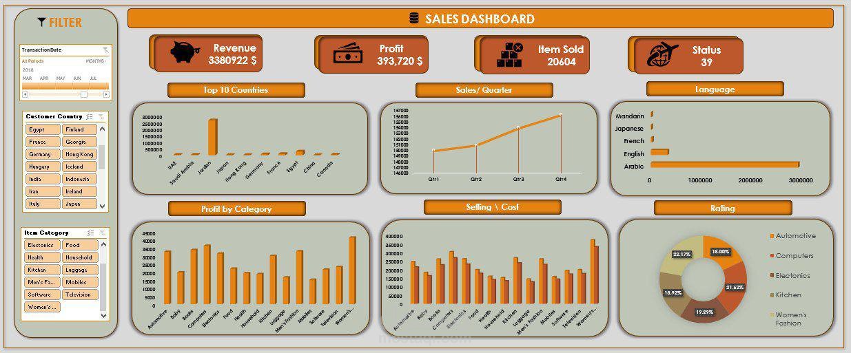 تحليل المبيعات باستخدام اكسيل