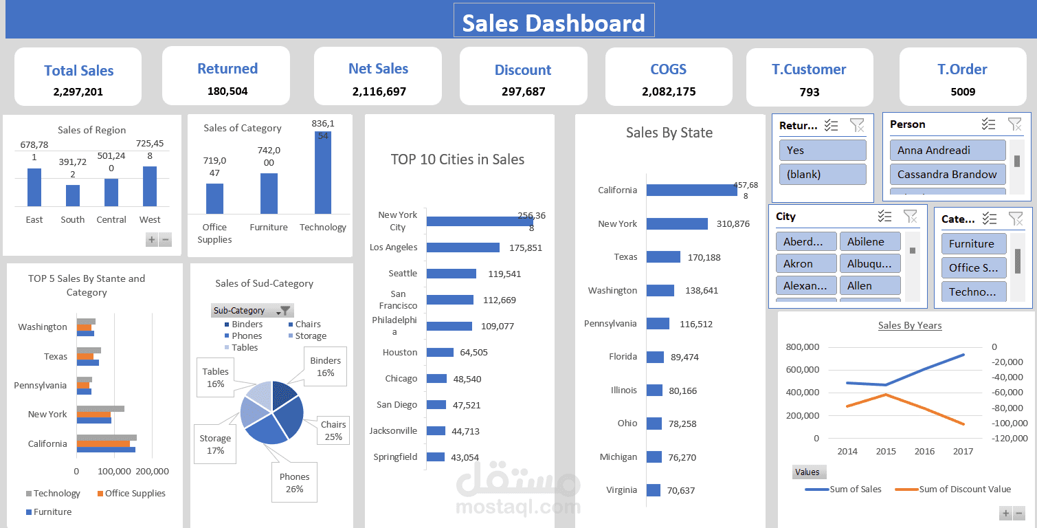 Sales Dashboard