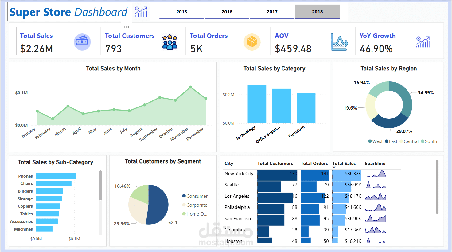 Super Store Dashboard