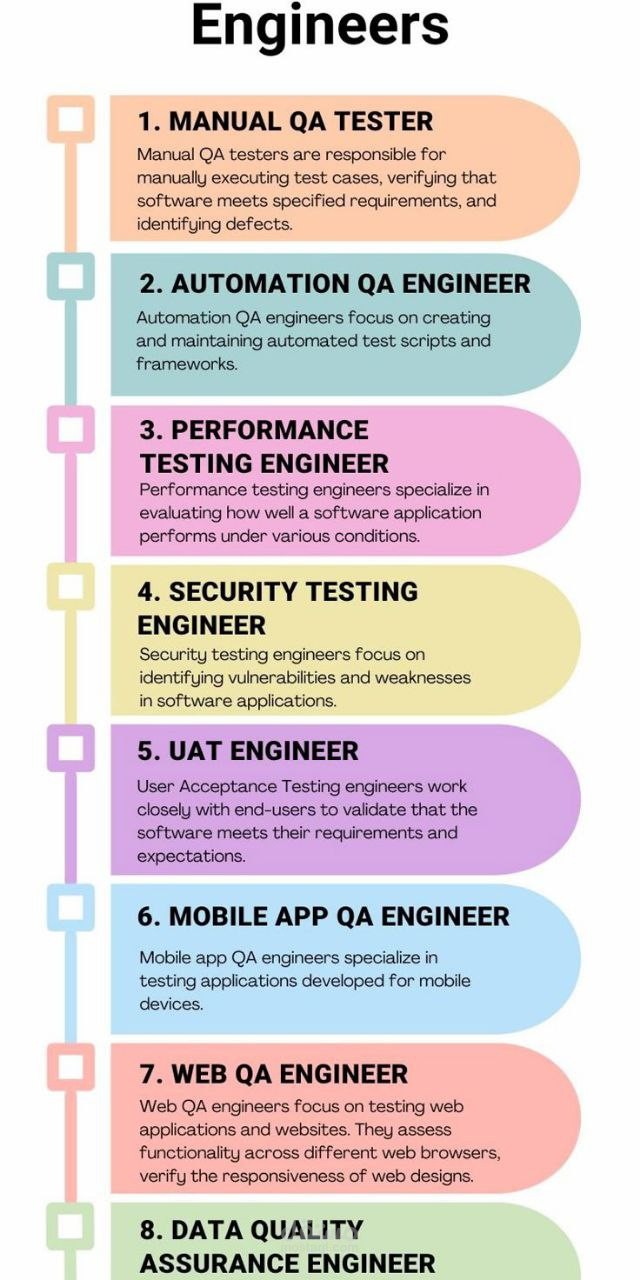 Responsive Design Testing
