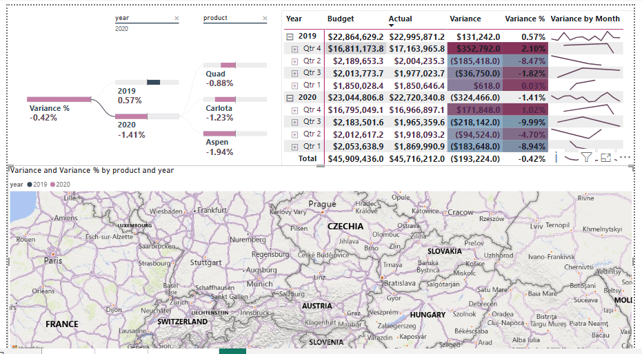 dashboard لشركة