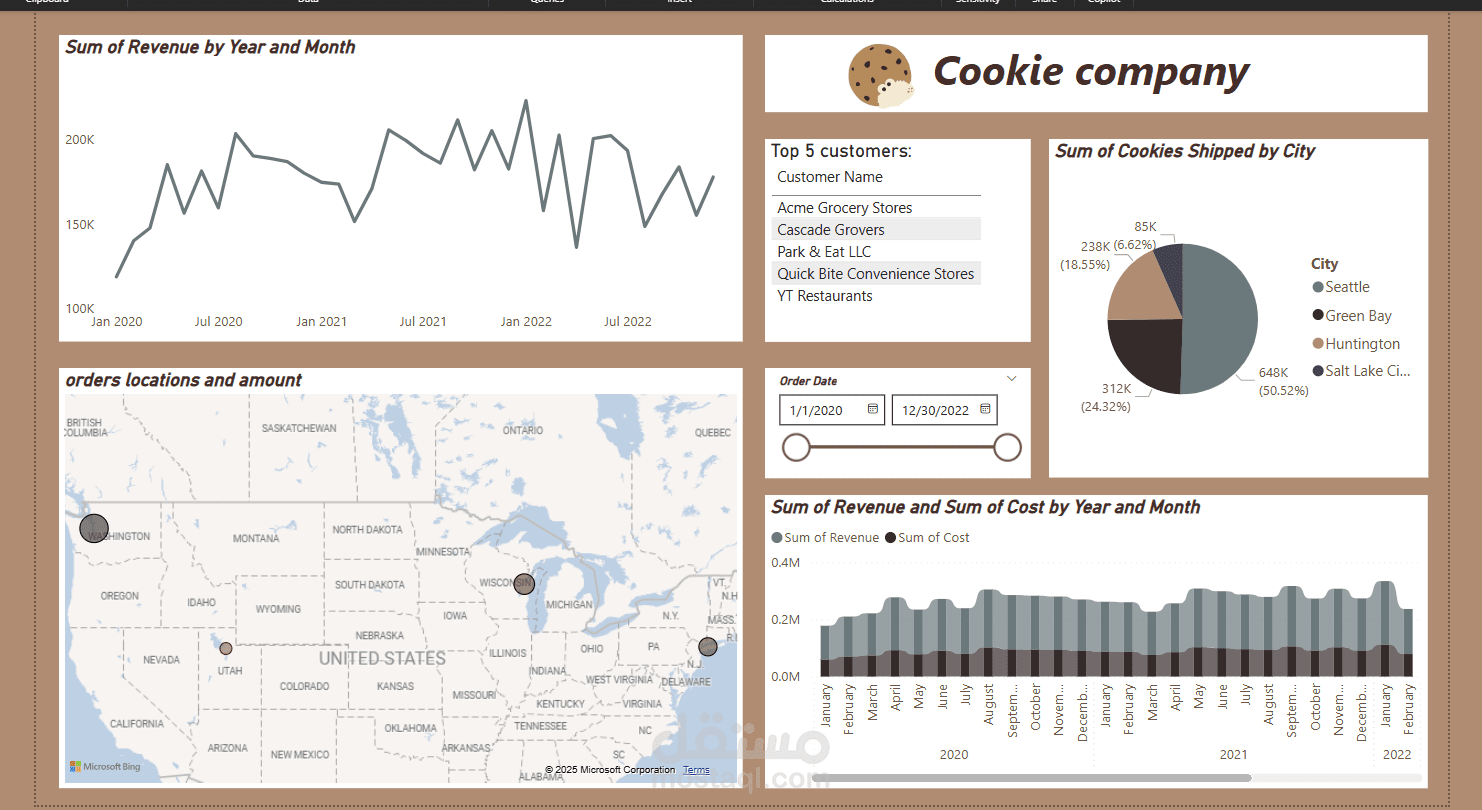 البسكويت cookies
