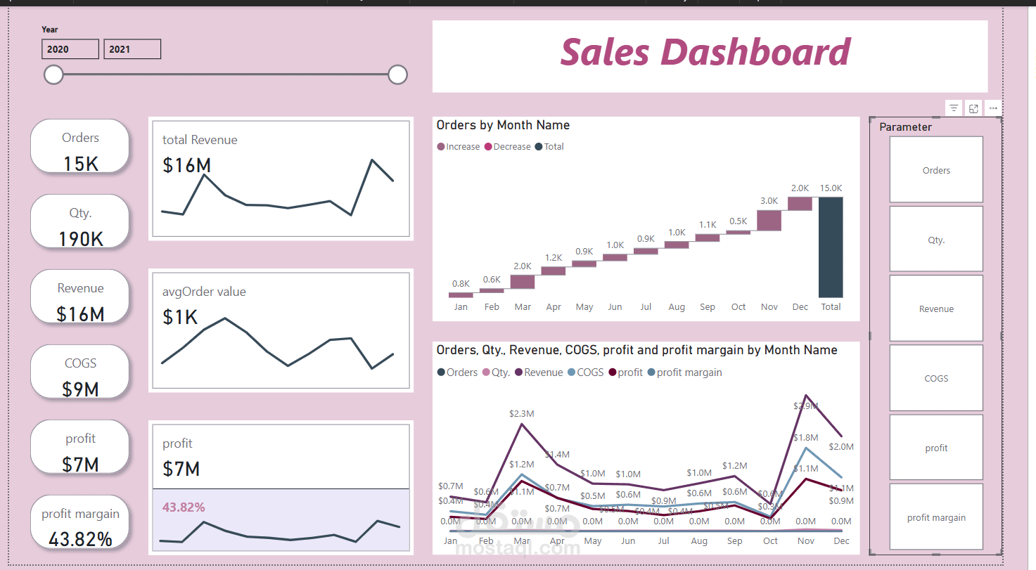 FRSD sales data مبيعات متجر ملابس