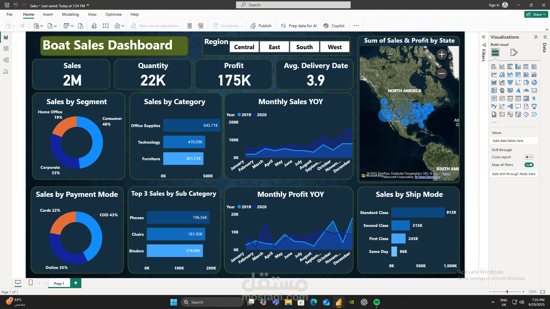 تصميم داشبورد Power BI لتحليل مبيعات القوارب
