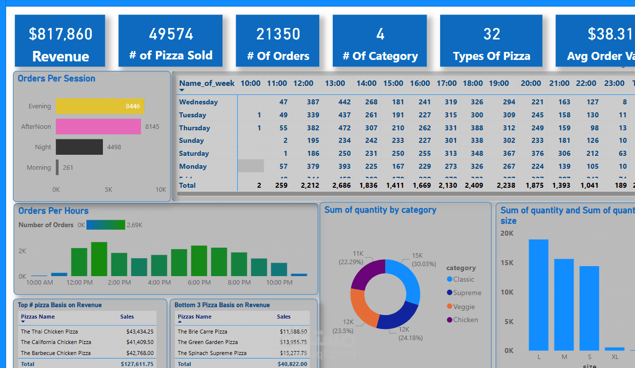 تحليل البيانات باستخدام Excel وPower BI