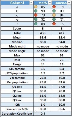 أساسيات الاحصاء بالاكسيل - Basic Statistics with Excel