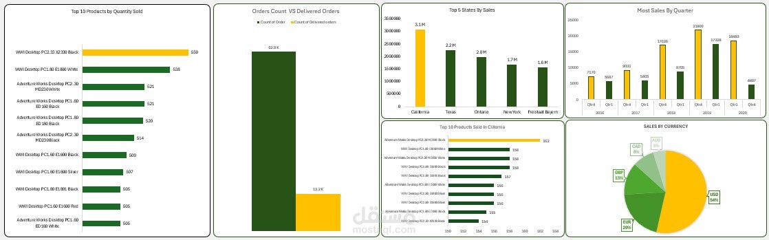 عرض البيانات بالاكسيل - Excel Visualization