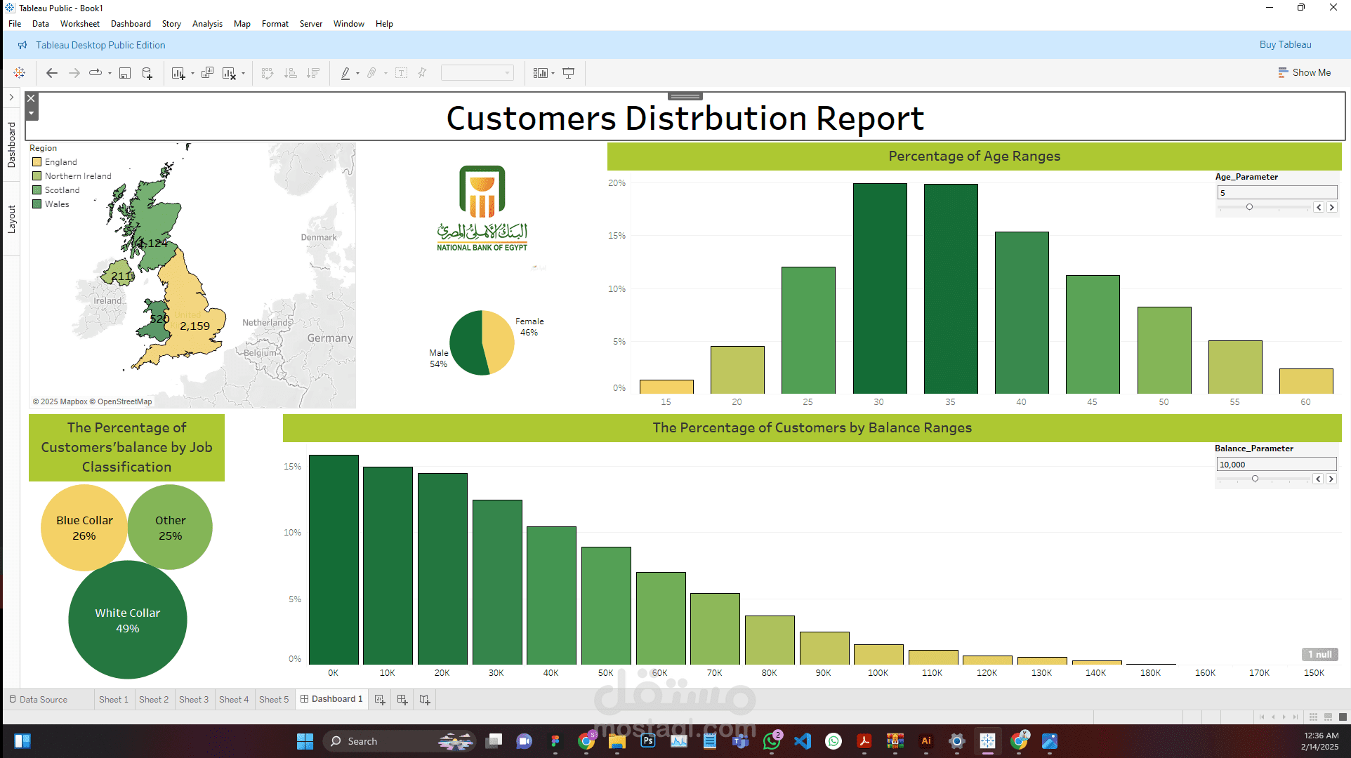 تصميم لوحة تحكم احترافية في Tableau لتحليل البيانات