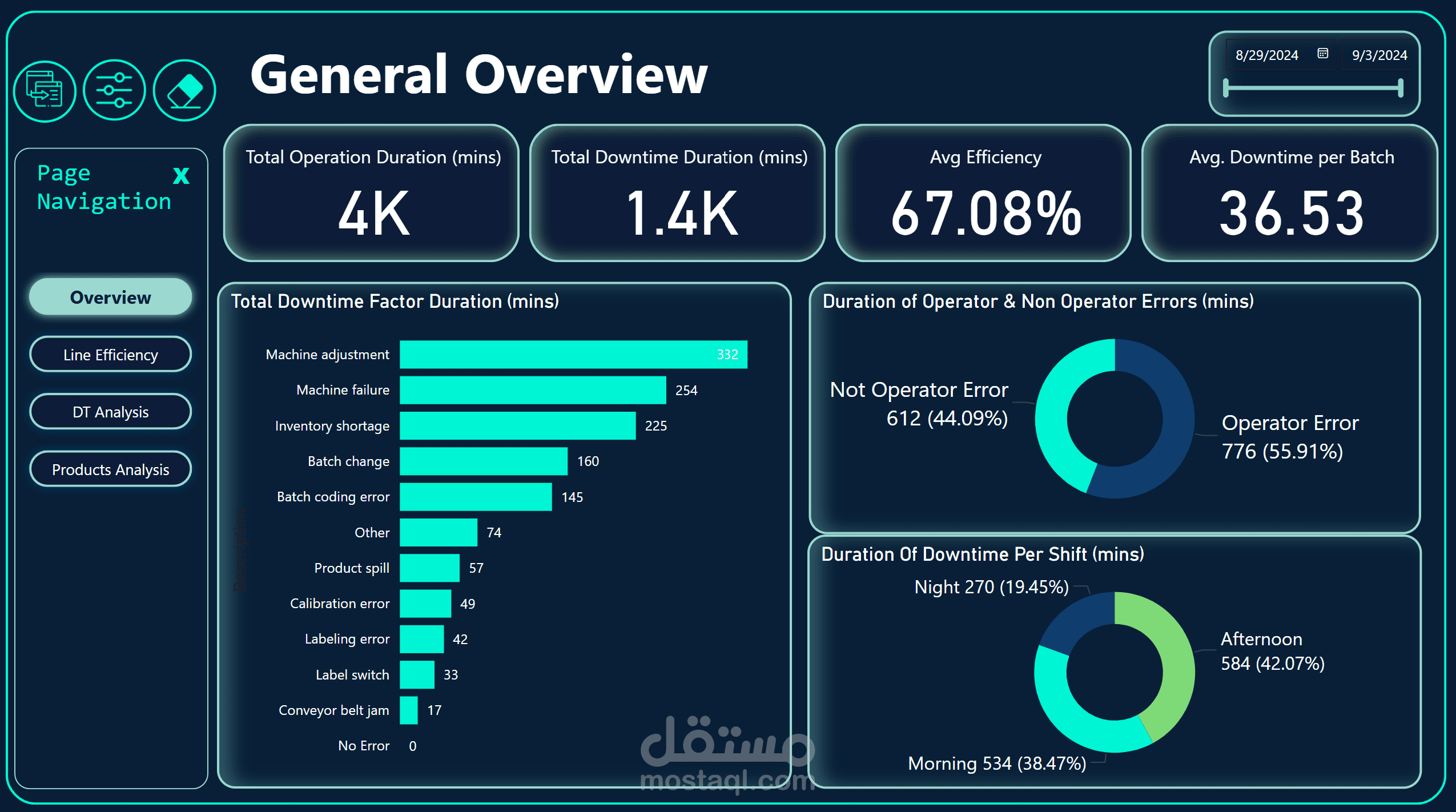 Manufacturing Downtime Analysis Dashboard