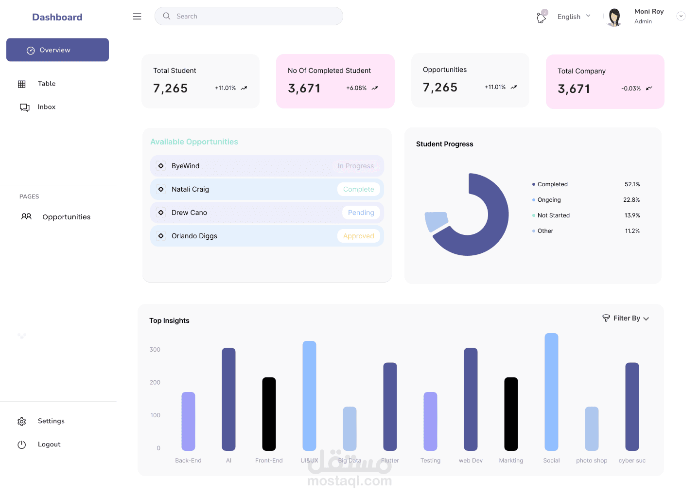Admin Dashboard