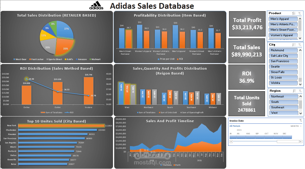 Adidas Sales Dashboard