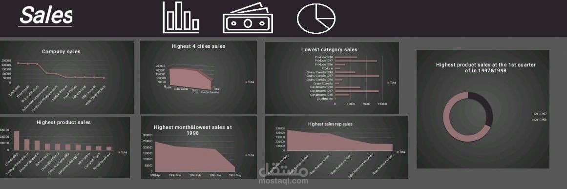 Dashboard لمراقبة وتحليل مبيعات شركة