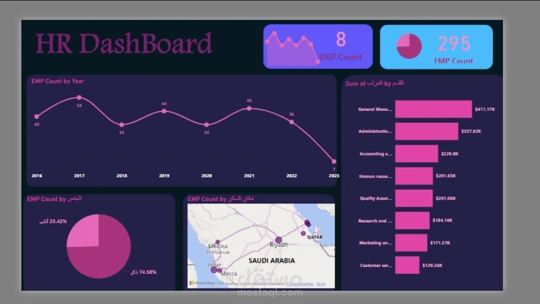 تحليل البيانات ببرنامج power bi