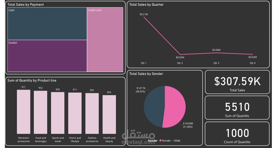تحليل بيانات  عن طريق power bi