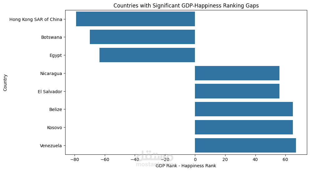World Happiness Data Analysis