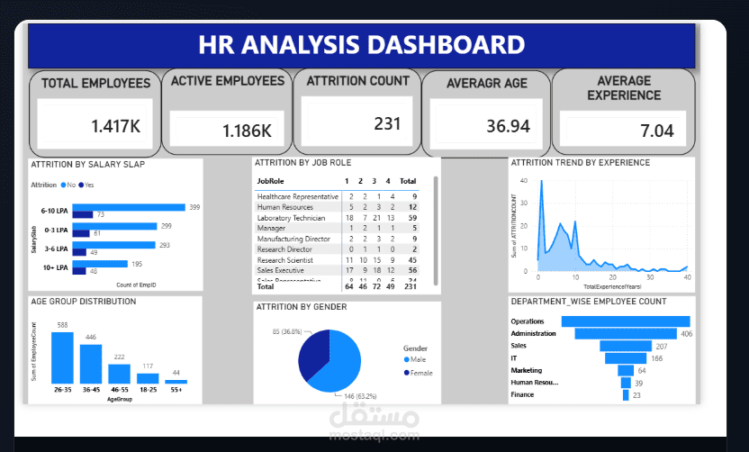 HR Analysis Dashboard | Power BI
