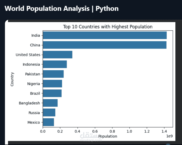 world population