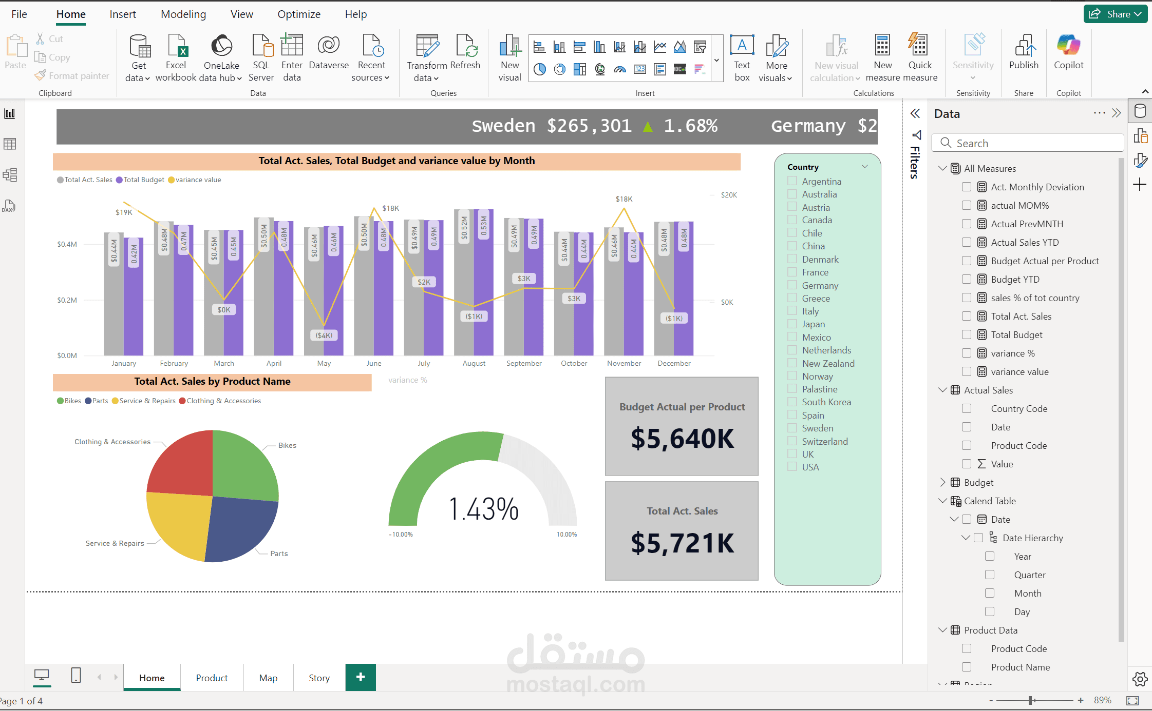 تحليل بيانات و عمل لوحة تحكم باستخدام ال Power BI