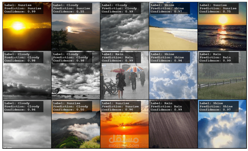 image-classification-weather model