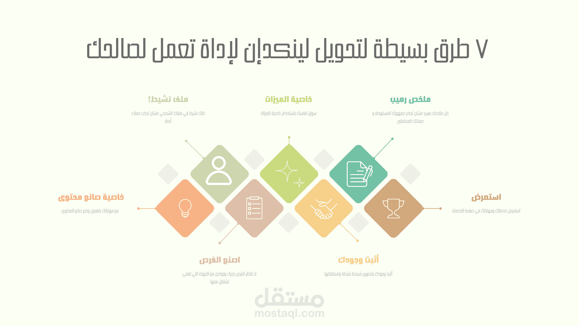 مقالة عن لينكدان