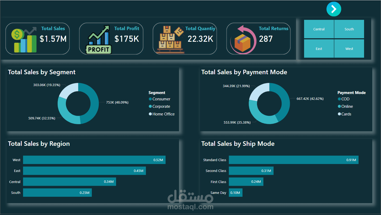 تحليل البيانات وعرض باستخدام Power Bi