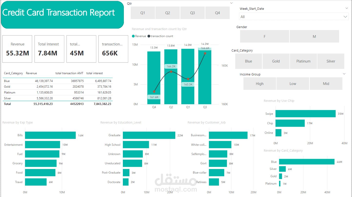 تحليل البيانات وعرض باستخدام Power Bi