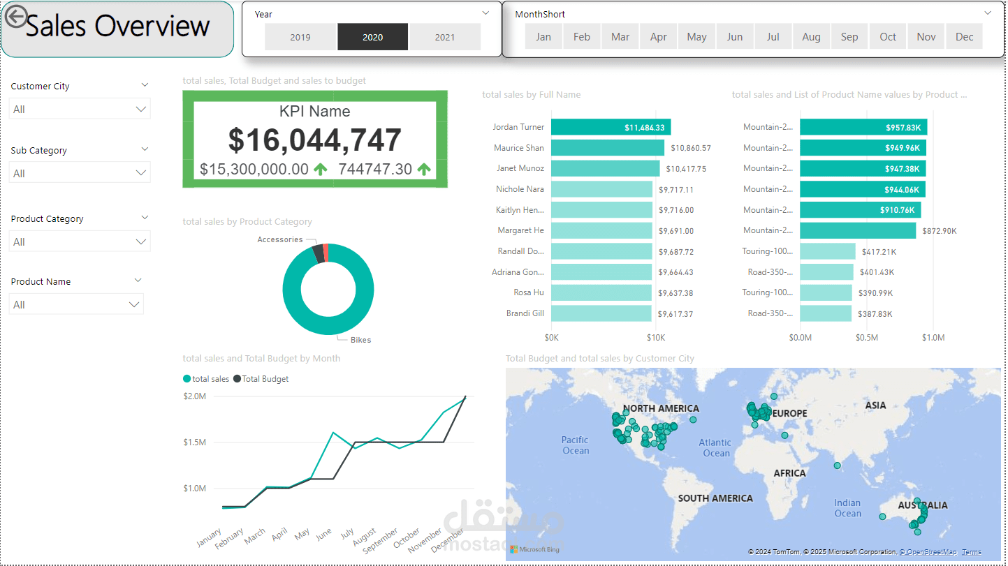تحليل البيانات وعرض باستخدام Power Bi
