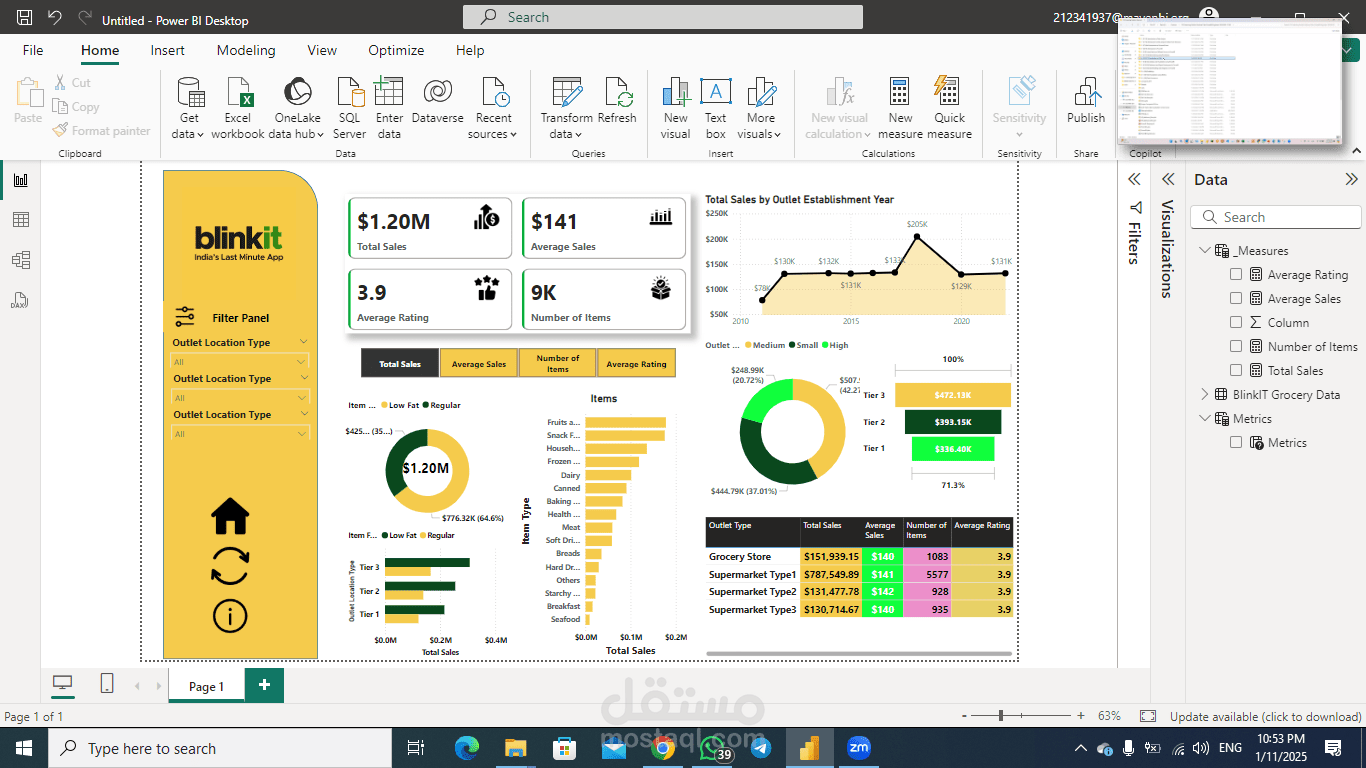 Blinkit Dashboard