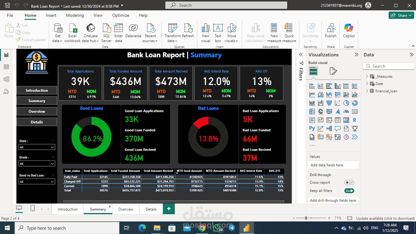 Bank Loan Report