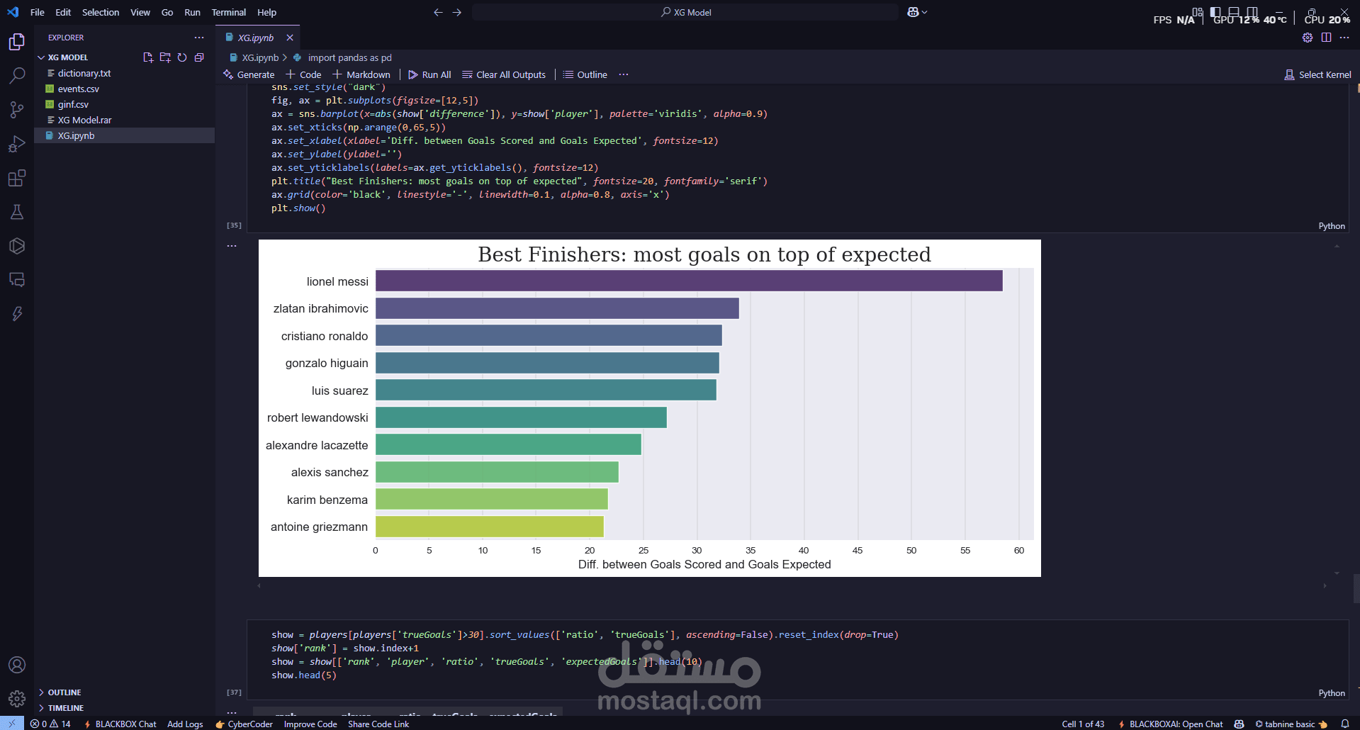 Expected Goals Model