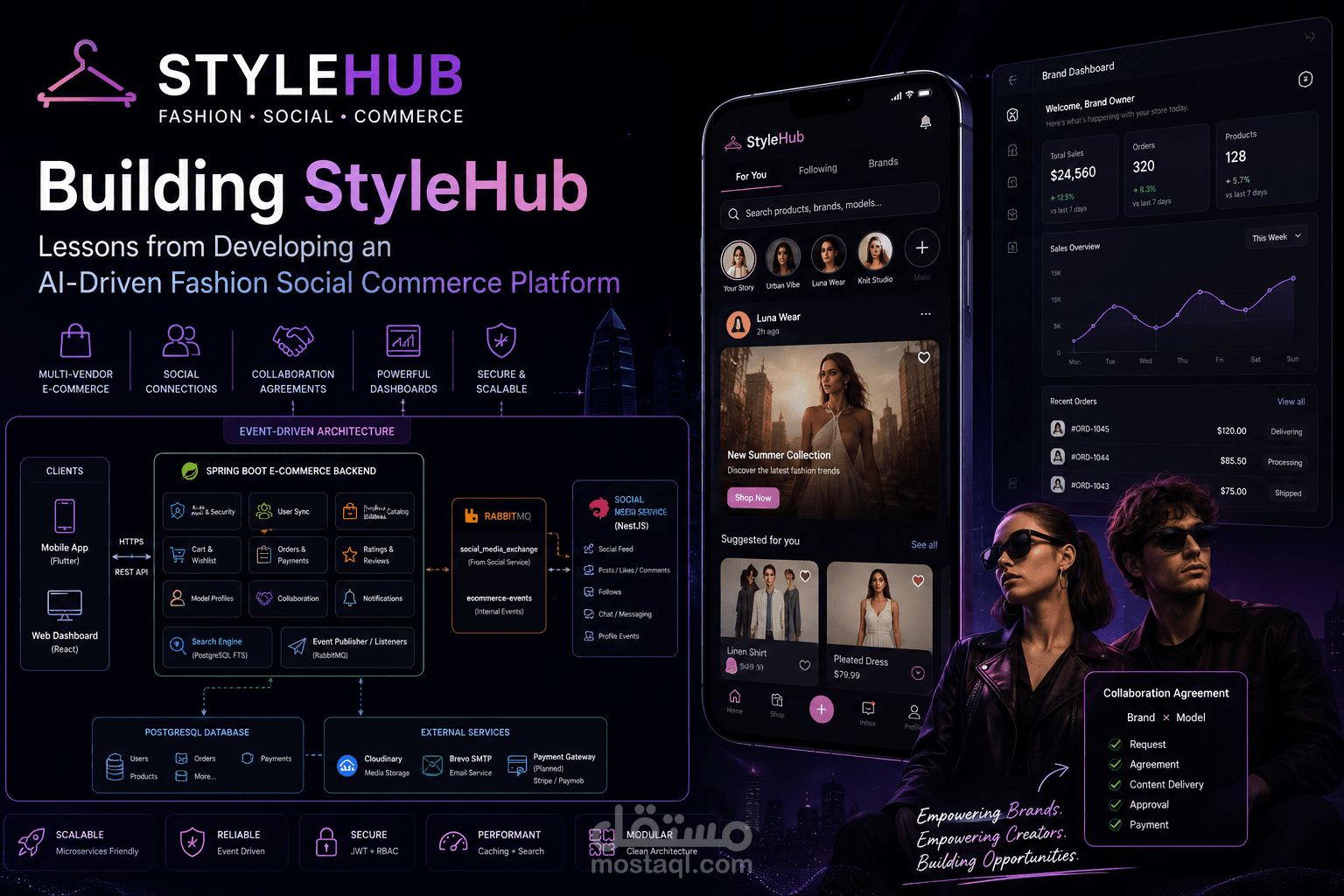 Style-Hub