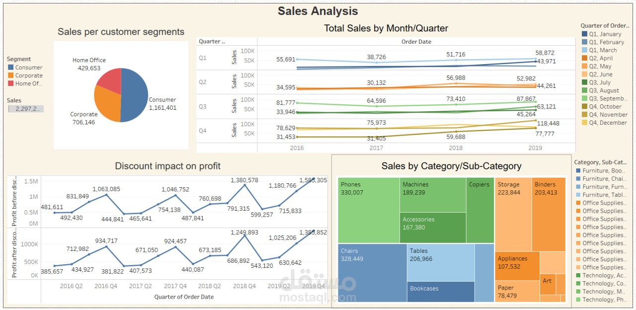 sales dashboard
