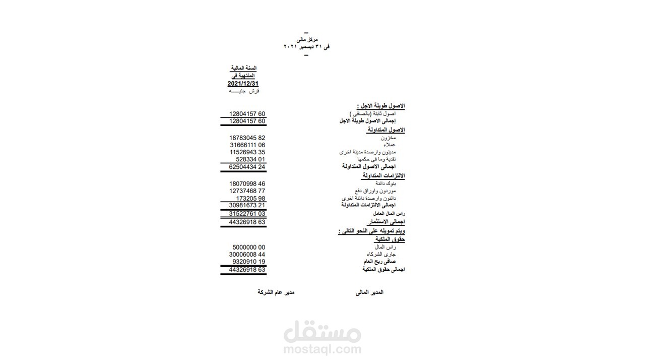 مركز مالي في 31 ديسمبر 2021